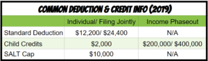 standard deduction and credit amounts 2019