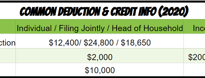2020 tax standard deductions and tax credits